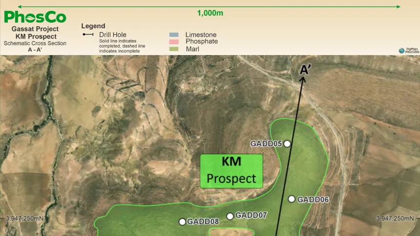 PhosCo’s KM discovery delivers standout phosphate grades in Tunisia